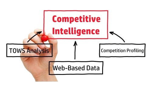 Allegiant Competitive Intelligence services.
