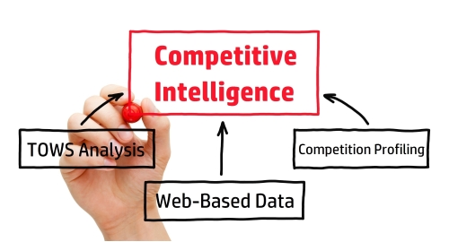 Competitive Intelligence