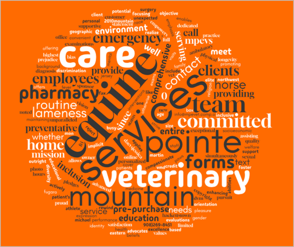 Word cloud example